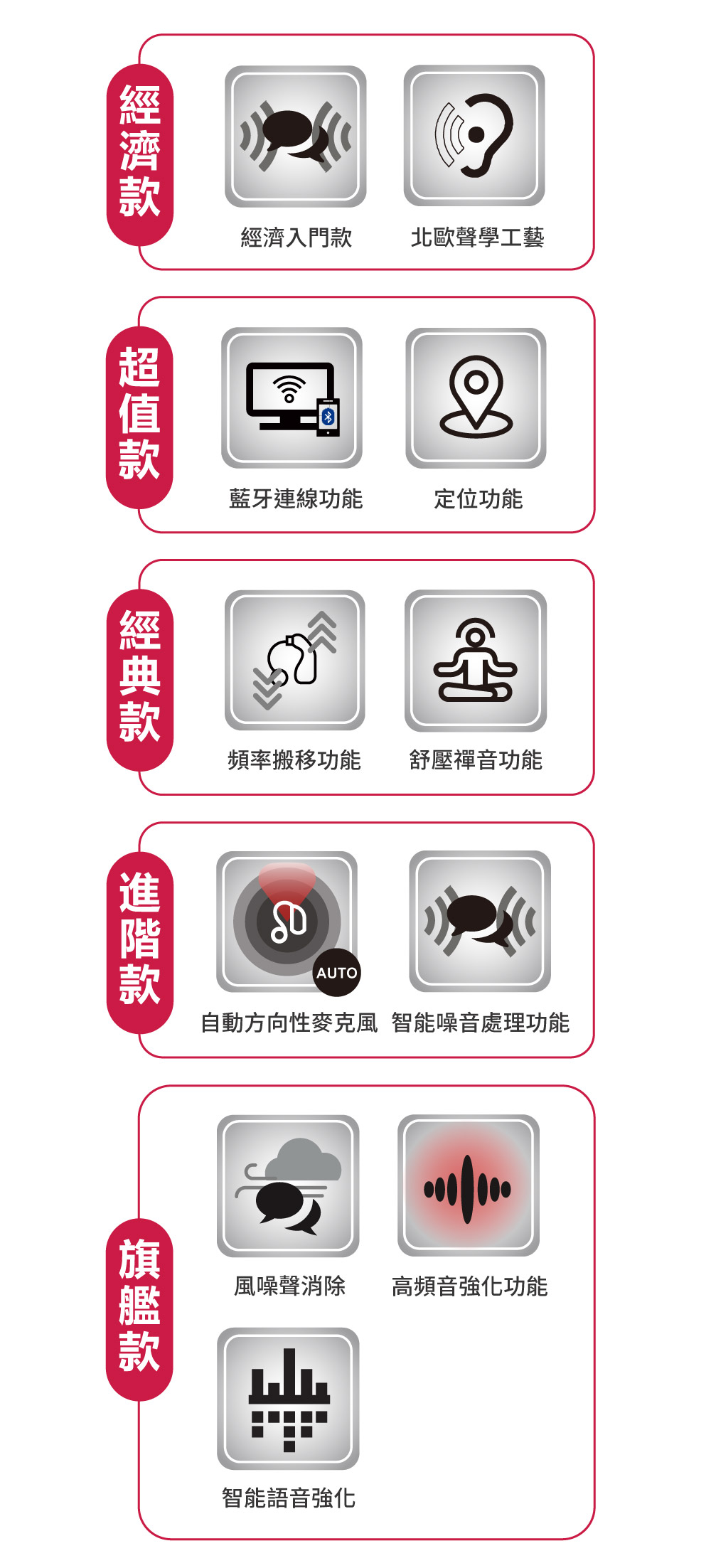 進口助聽器介紹